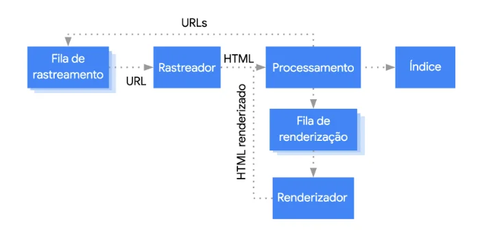 funcionamento-mecanismo-de-pesquisa-do-google